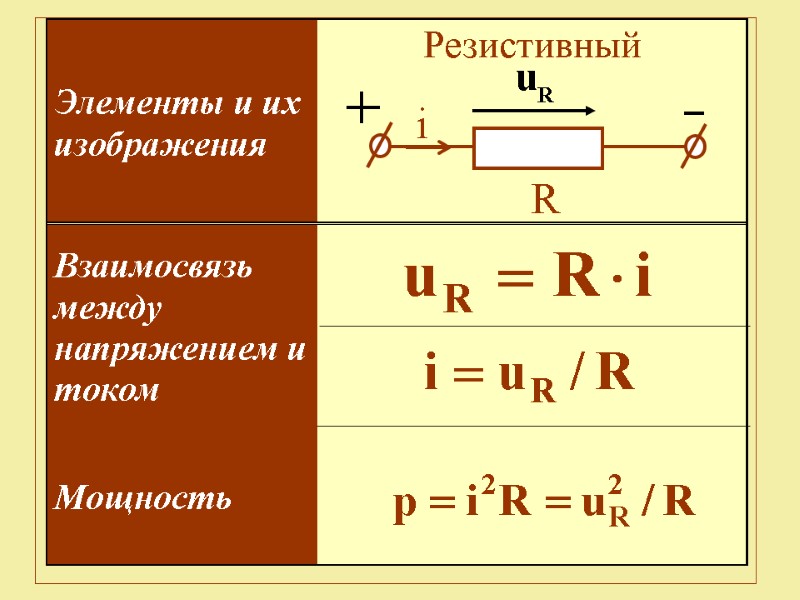 47 Резистивный i u R